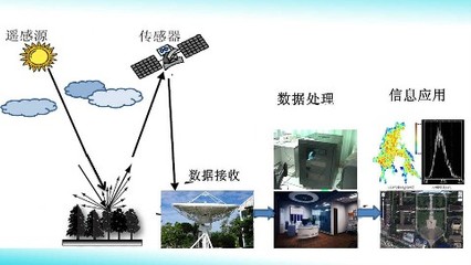 西南交通大學(xué)圖書(shū)館遙感信息系統(tǒng) 數(shù)字化服務(wù)與智慧管理的創(chuàng)新實(shí)踐