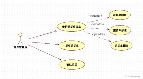 基于JavaWeb與遙感信息系統(tǒng)的商品供應(yīng)管理系統(tǒng)設(shè)計