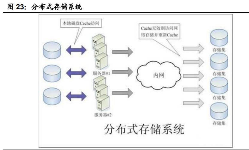 重構中國IT產業生態 國產計算機基礎軟硬件行業深度報告